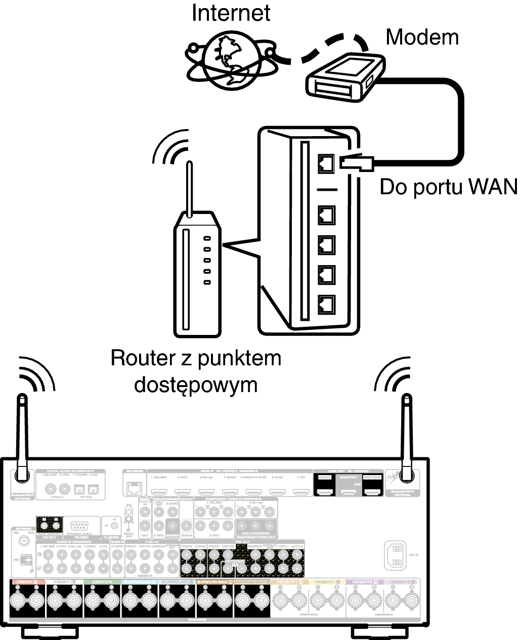 Conne Wireless S72U